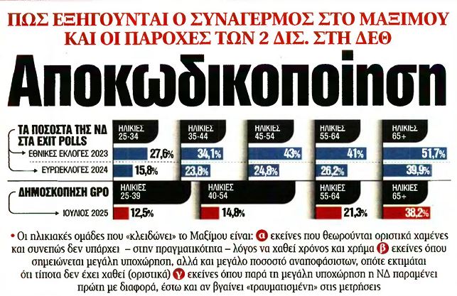 Political Analysis – Ημερήσια Πολιτική Ανάλυση – August 26, 2025 Political Analysis – Ημερήσια Πολιτική Ανάλυση – August 26, 2025