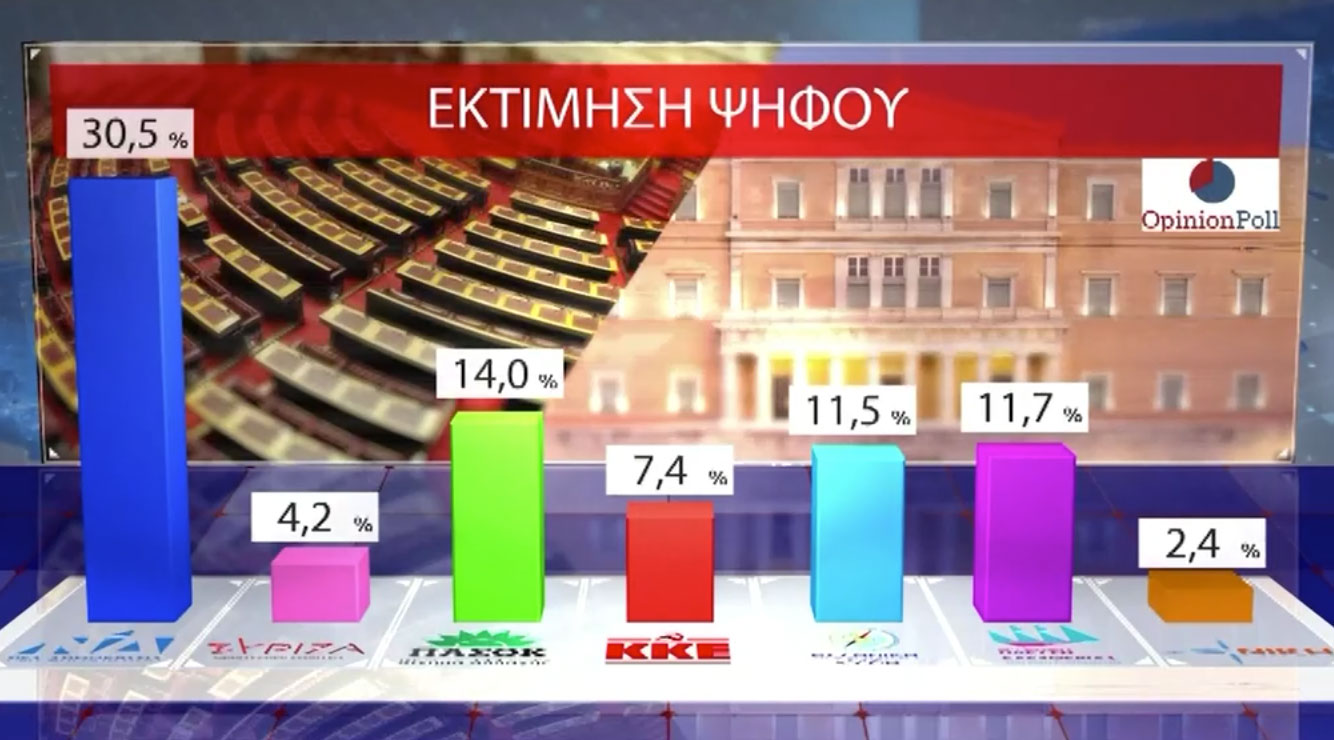 Political Analysis - Ημερήσια Πολιτική Ανάλυση Τύπου September, 12 Political Analysis – Ημερήσια Πολιτική Ανάλυση Τύπου September, 12