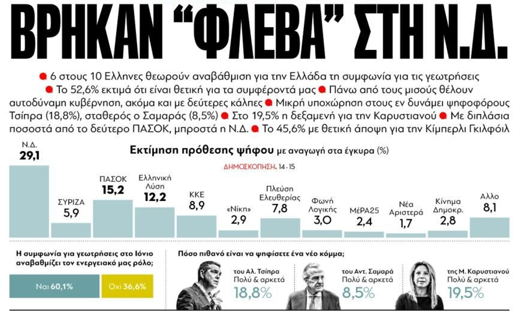 Επισκόπηση Τύπου 22/11 – Ισχυρή κυβέρνηση, αδύναμη εμπιστοσύνη: το κενό που μεγαλώνει