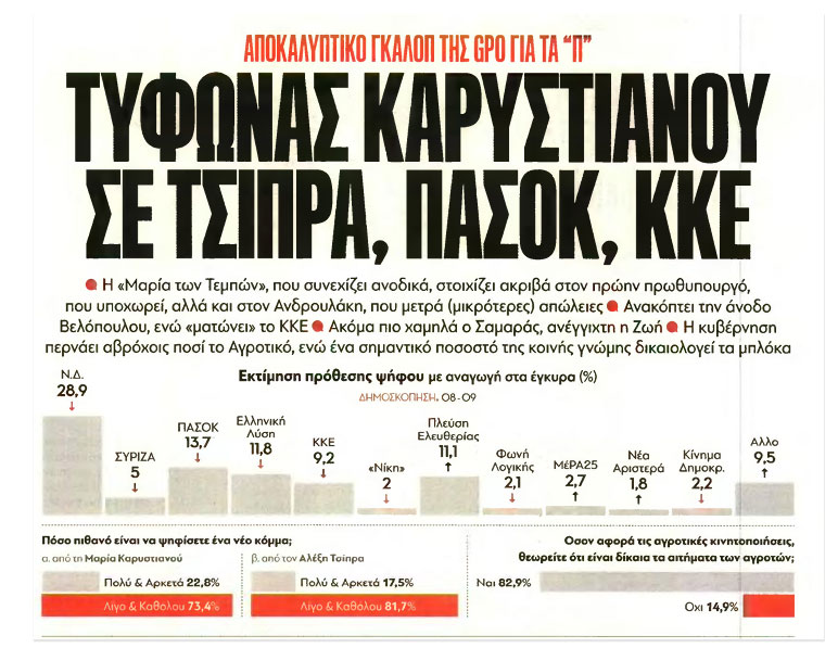 Το τέλος της αριστερής ιδεολογίας όπως την ξέραμε - Δημοσκόπηση GPO Παραπολιτικά Το τέλος της αριστερής ιδεολογίας όπως την ξέραμε – Δημοσκόπηση GPO Παραπολιτικά